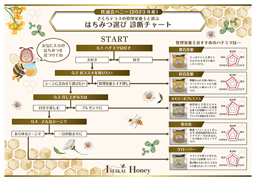 コムハニー /250g